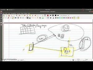 Valet key pattern || System and architecture design series