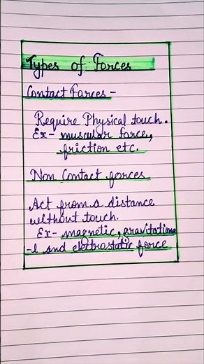 Class 8th Science # Types of Forces # Chapter 5 #Exploring forces#