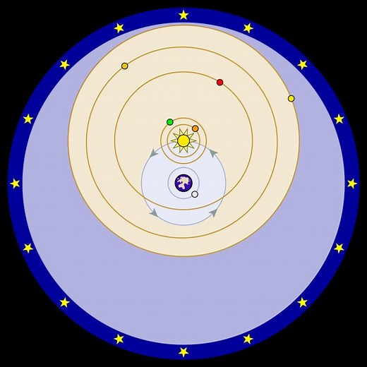 Tychonic system - Alchetron, The Free Social Encyclopedia