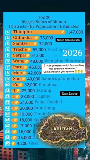 Where Most People Live in Bhutan 👥 (Population Ranking) #shorts