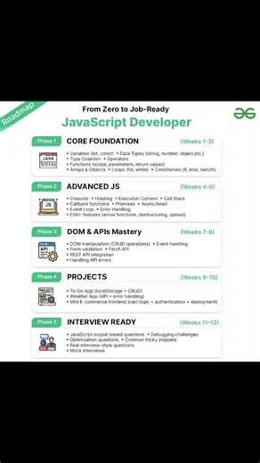 JavaScript Roadmap 2026: Zero to Job-Ready in 12 Weeks (Real Projects + Interview Prep) 🔥