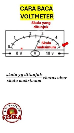 HOW TO READ A VOLTMETER
