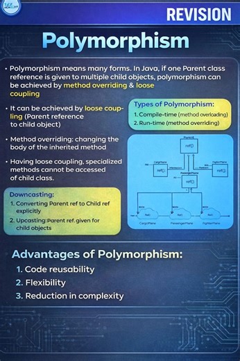 Java Polymorphism Benefits: Loose Coupling and Flexibility | Swapna Kuppayya Vagga posted on the topic | LinkedIn