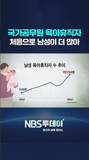 국가공무원 육아휴직자, 처음으로 남성이 더 많아