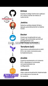 270 reactions · 52 shares |  *Java Expert - Microservicios y Devops* Informes a este link: WhatsApp https://wa.me/51997217116 Arquitectura de microservicios Patrones de microservicios Ecosistema de microservicios *Kafka* y Rabitt MQ, Cassandra, MongoDB *Docker* y kubernetes Angular IntelliJ y VSCode+ IA Copilot CJava siempre para apoyarte. #cjava #Programacion #microservicios | CJava Peru | Facebook