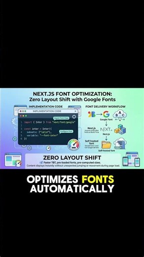 Tailwind CSS 4 + Next.js 16 Tutorial — Styling, Dark Mode & Custom Themes (Day 4/30)