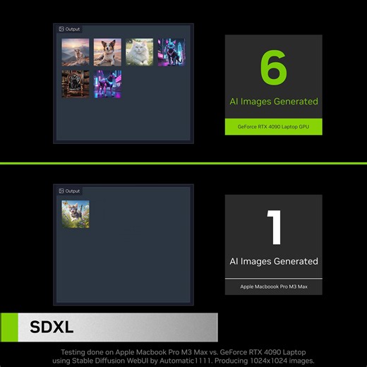 Accelerate Stable Diffusion faster than ever with #AIonRTX & TensorRT. 🖼️ Check out the results. 👇 | NVIDIA AI