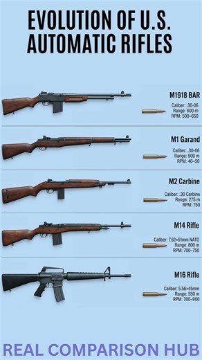 BAR to M7 & XM8 The Complete Evolution of U S Automatic Rifles 2026
