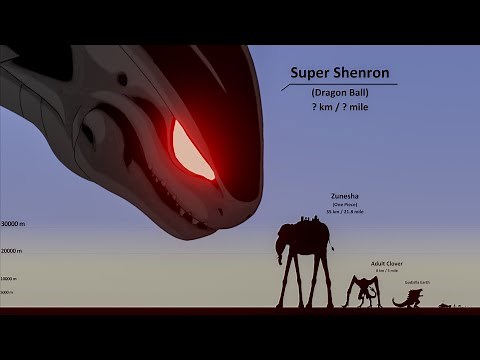 Monsters Size Comparison 2024