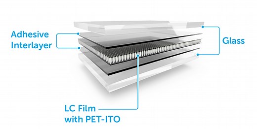 PDLC Smart Film | Smart Window Film | Retrofit Smart Film - Gauzy