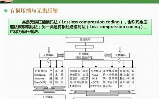 10.8 有损压缩与无损压缩