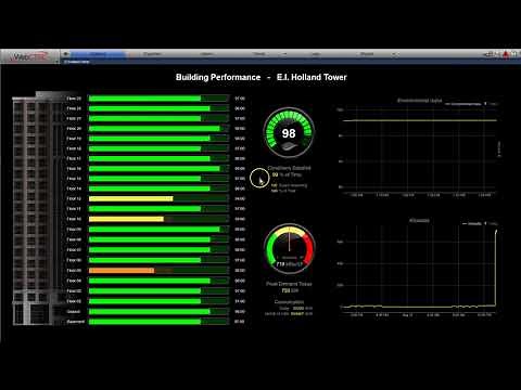 WebCTRL v7 - Building Performance Summary Dashboards - Environmental Index™