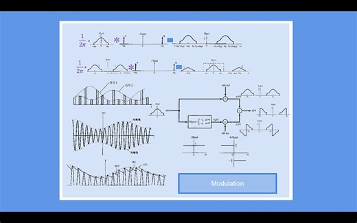 An Introduction to Modulation （全面预习简单速通向）