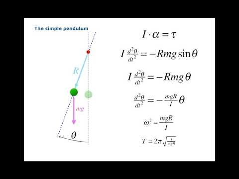 The Physical Pendulum