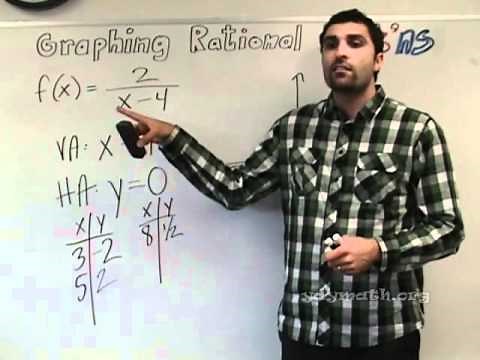 Algebra 2 - Graphing Rational Expressions (2 of 2)