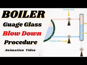 Boiler Guage Glass Blow Down Procedure | Blow Through Animation