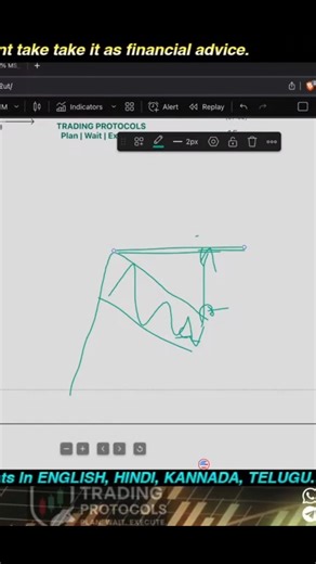 How to Trade Chart Patterns 🎯 | Simple & Powerful Strategy 💥 #trading #stockmarket