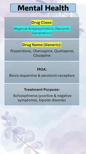 Atypical Antipsychotics Second Generation Risperidone, Olanzapine, Quetiapine, #pharmacology
