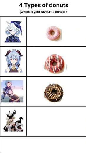 4 Types of doughnuts in genshin #genshin #genshinimpact #genshinmemes #Eula#signora#furina#ganyu