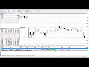 MetaTrader5 | MT5 | Managing positions