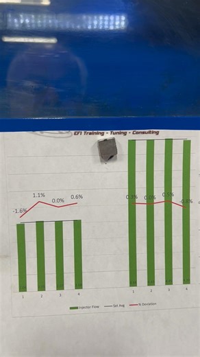 How We Create Exact Fuel Injector Data for Perfect Tuning