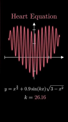 The Heart Equation #math #maths #manim