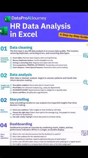 HR Data Analysis in Excel, Step-by-Step; HR data becomes powerful when analyzed the right way. In this reel, you’ll learn how to turn raw HR data into meaningful insights using Excel. 🔹 Data Cleaning >Remove duplicates, fix errors, and standardize data for accuracy. 🔹 Data Analysis >Use PivotTables and formulas to uncover trends and patterns. 🔹 Storytelling > Present insights clearly with the right charts and visuals. 🔹 Dashboarding > Combine KPIs, charts, and tables into one interactive vie