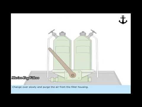 Fuel Oil System | Duplex Filter Cleaning