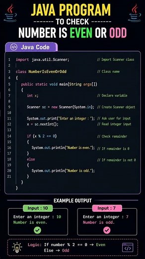 Java Program To Check Number Is Even Or Odd | IntrovertRKSpeaks