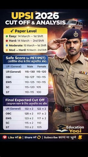 upsi expected cutoff 2026 || upsi expected cutoff || upsi cutoff #upsicutoff #upsipolice #upsiexam