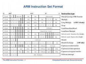 ARM Instruction Set Format - SlideServe