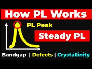 Steady-State vs Time-Resolved PL: Clear Explanation With Examples
