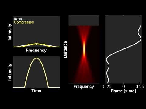 Gouy phase shift during spectral compression process in optical fiber