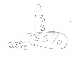 Math HiSet Secrets Part 1