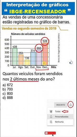 LEITURA E INTERPRETAÇÃO DE GRÁFICOS/MATEMÁTICA PARA CONCURSOS-IBGE-RECENSEADOR.