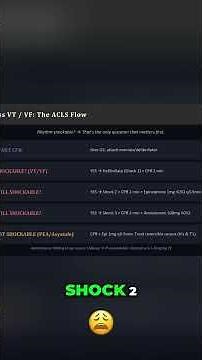 ACLS Algorithm: Cardiac Arrest Management #shorts