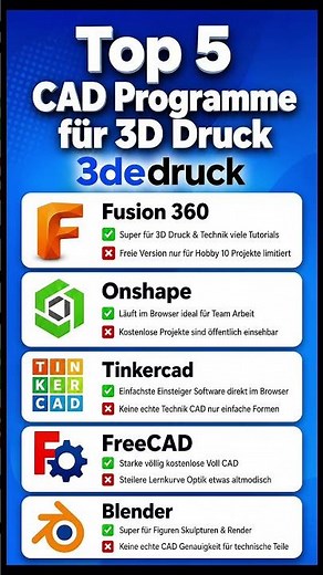 Top 5 CAD‑Programme für 3D Druck Anfänger Check! #3dprinting