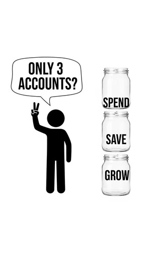 The 3 Bank Accounts You Need in Your 20s