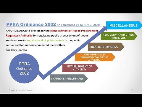 PPRA Ordinance 2002 (as amended up to July 7, 2020)