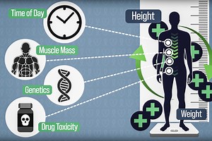 A closed-loop drug-delivery system could improve chemotherapy