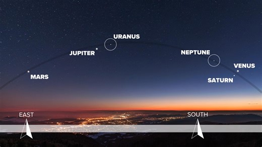 Will I be able to see the planetary alignment in western Washington?