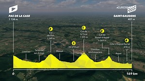 Les baroudeurs à l'honneur ? Suivez la 16e étape du Tour de France à partir de 13 heures sur Eurosport 1 et www.eurosport.fr 👉 https://bit.ly/3tx5VOR | Eurosport France