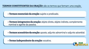 Termos constituintes da oração: quais são eles? - Brasil Escola
