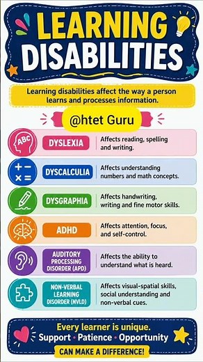 Learning Disabilities Explained 🚀 | Dyslexia, Dysgraphia, Dyscalculia | HTET CDP