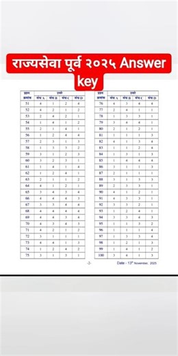 MPSC RAJYA SEVA PRELIMINARY EXAM ANSWER KEY 2025