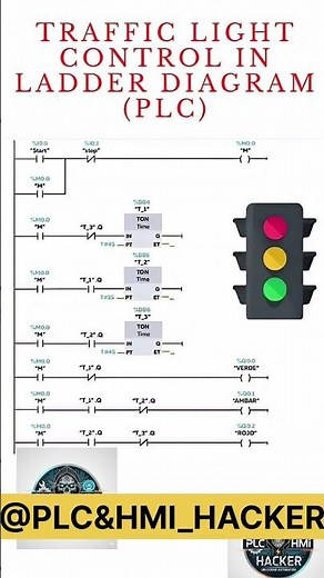 Traffic Light Control in Ladder Diagram. #trafficlight #plc #ladderlogic #plcprogrammingcourse