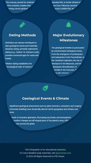 Geological Time Scale and Eras