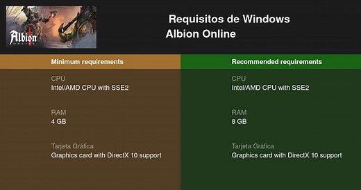 Albion Online Requisitos mínimos y recomendados 2026 - Prueba tu PC 🎮