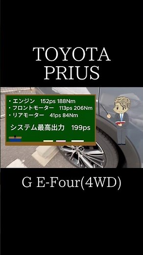 【愛車】プリウスの流麗なボディを際立たせているタイヤ&ホイールを見てみよう！ #shorts #toyota #prius #車 #car