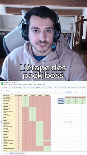 L'étape des BOSS pour le dofus OCRE